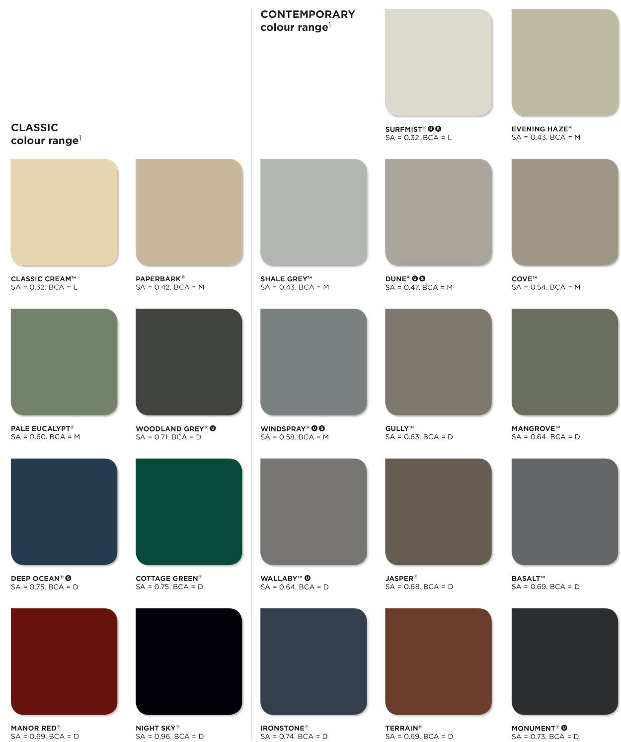 Colorbond Colour Chart | Does Colorbond Roofing Fade Blog by City2Surf Roofing